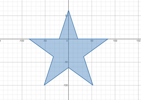  The best way is to encapsulate the calculation as a function that returns multiple points and passing that to the polygon function that comes with Desmos. EDIT: just an addendum. If you want the "standard" star you must have the ratio between the radii be the golden ratio plus one ~ 1:2.618. EDIT 2: I assumed you want only 5 point stars. 